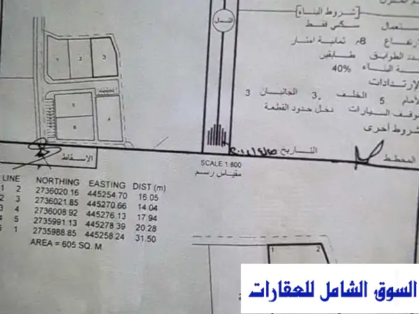 ارض سكنية للبيع في شناص - تمويل عقاري متوفر!...