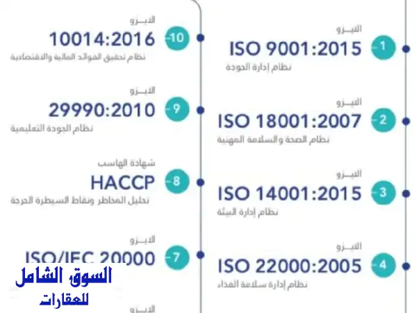 استخراج جميع أنواع شهادات الأيزو (الجودة والسلامة والبيئة) iso بمدة وجيزة وأسعار تنافسية نضمن ...