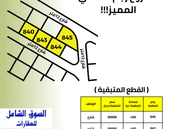 فرصة استثمارية ذهبية في رجم الشامي - الغدير الجنوبي...