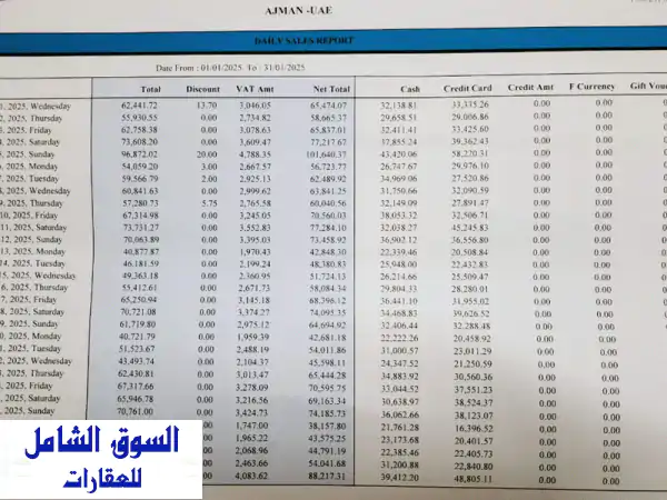 فرصة ذهبية! هايبر ماركت مربح للبيع في الراشدية 3،...