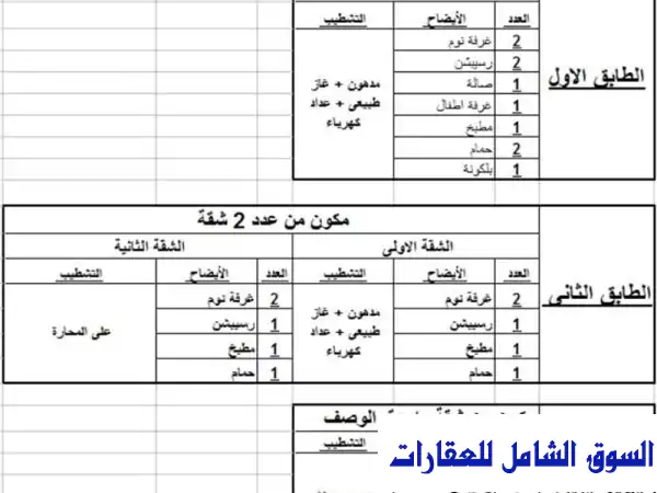 فرصة استثمارية رائعة! عقار للبيع في بولاق الدكرور...