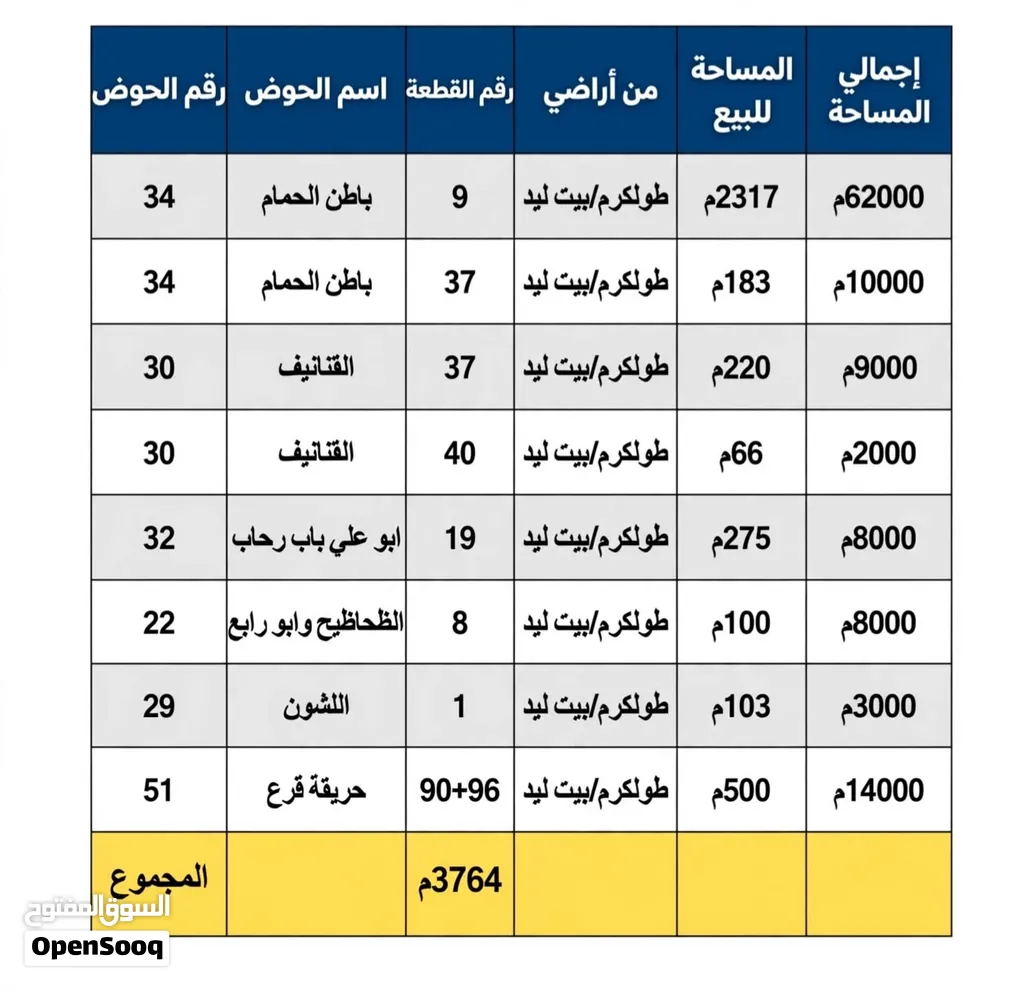 عدة للقطع للبيع في بيت ليد