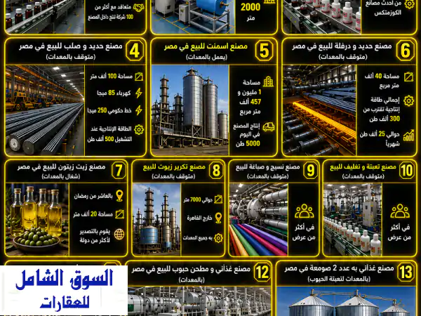 مصنع للإيجار بقلب روبيكي، مدينة بدر - 300 متر جاهز...