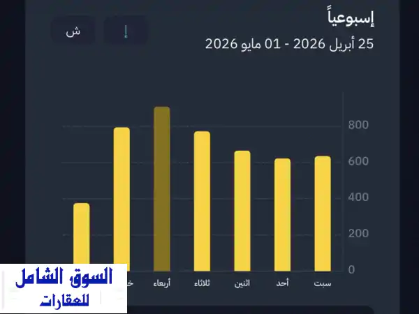 محل عصير وحلا واسكريم للتقبيل بمدينة جدة حي السامر...
